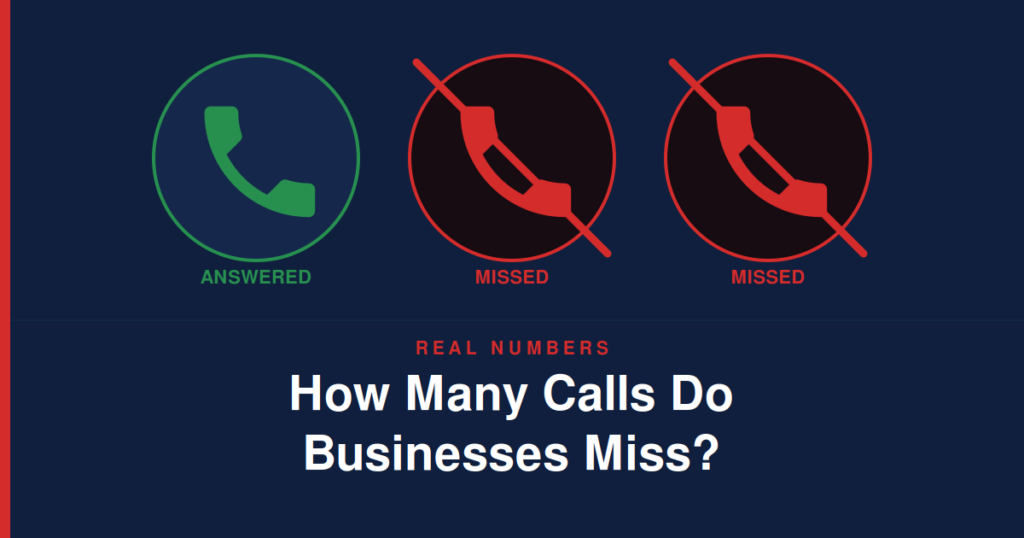 How Many Calls Do Businesses Actually Miss?